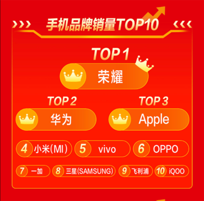 号易号卡“流量保险”3元/月,用超包赔