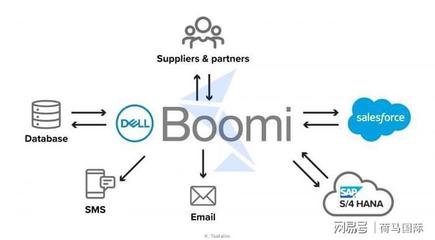 号易号卡能否注册美团商家？短信实测