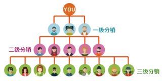 号易号卡“套餐基因”可匹配星座运势